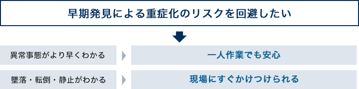 早期発見による重症化のリスクを回避したい